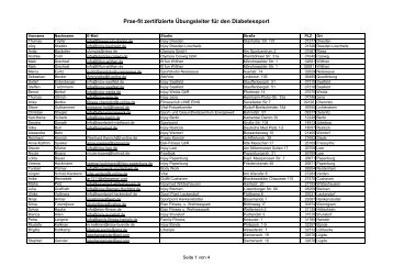 finden Sie die komplette Liste als PDF