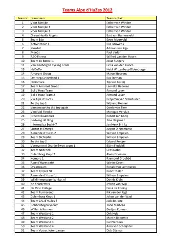 Teams Alpe D'HuZes 2012