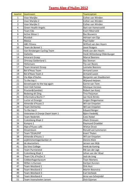 Teams Alpe D'HuZes 2012