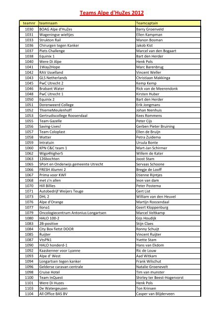 Teams Alpe D'HuZes 2012