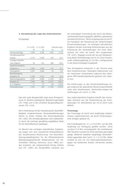 Geschäftsberichte 2010 - MBG