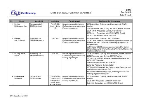 Liste der zugelassenen Experten - Zertifizierung