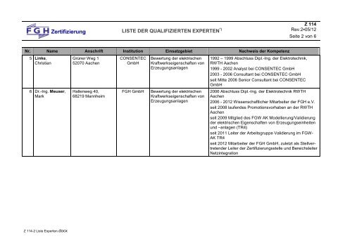 Liste der zugelassenen Experten - Zertifizierung