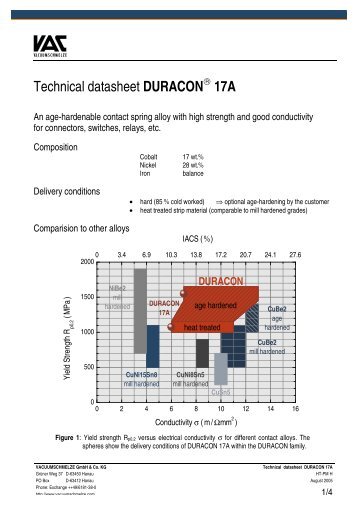 datasheet DURACON 17A - Vacuumschmelze