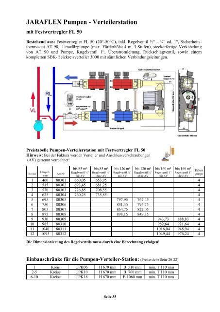 SBK Heizkreisverteiler - Jaraflex Vertriebs-GmbH