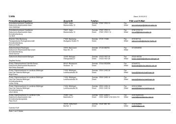 Firma/Ansprechpartner Anschrift Telefon FAX und E-Mail