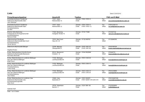 Firma/Ansprechpartner Anschrift Telefon FAX und E-Mail