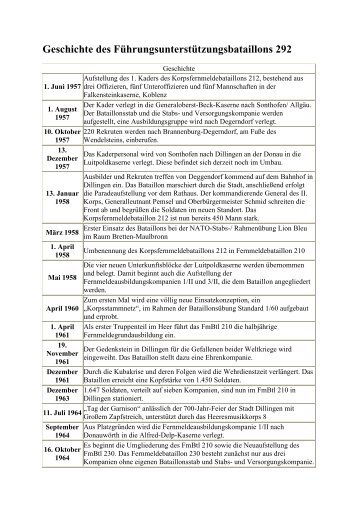 Geschichte des Führungsunterstützungsbataillons 292