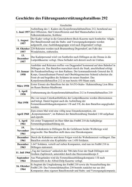 Geschichte des Führungsunterstützungsbataillons 292