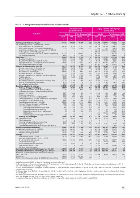 Arbeitsmarkt 2009 - Statistik der Bundesagentur für Arbeit