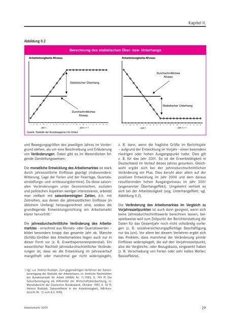 Arbeitsmarkt 2009 - Statistik der Bundesagentur für Arbeit