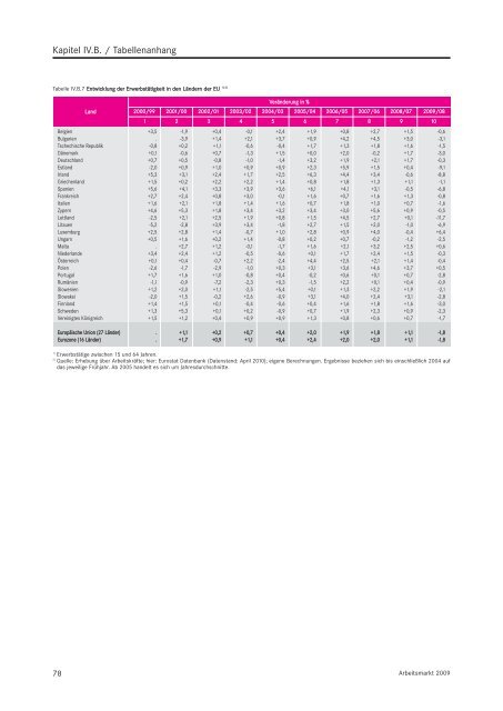 Arbeitsmarkt 2009 - Statistik der Bundesagentur für Arbeit