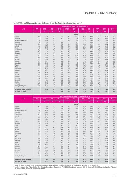 Arbeitsmarkt 2009 - Statistik der Bundesagentur für Arbeit