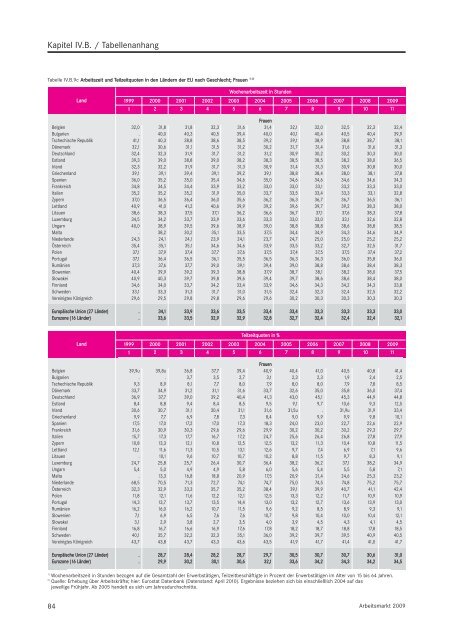 Arbeitsmarkt 2009 - Statistik der Bundesagentur für Arbeit