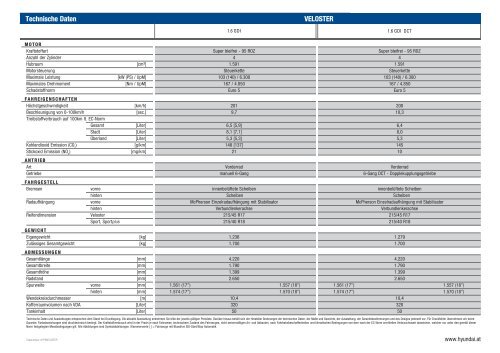 PDF Download - Preisliste Veloster - Hyundai