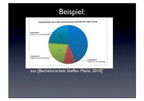 Im Zeitalter von Web 2.0 und iphone Till Hänisch, DHBW ...