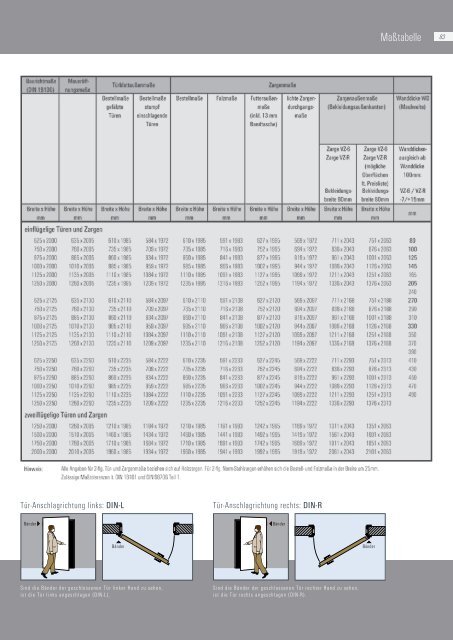 Gesamtkatalog - Herm. Fichtner Hof GmbH