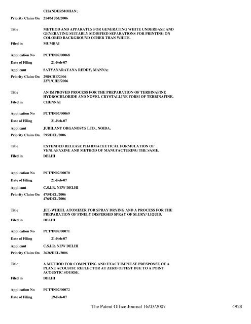 official journal of the patent office - Controller General of Patents ...