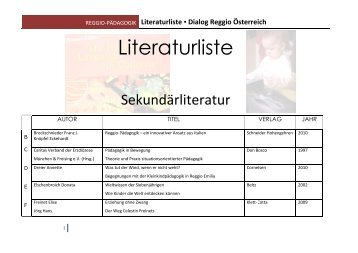 Literaturliste - Dialog Reggio Österreich