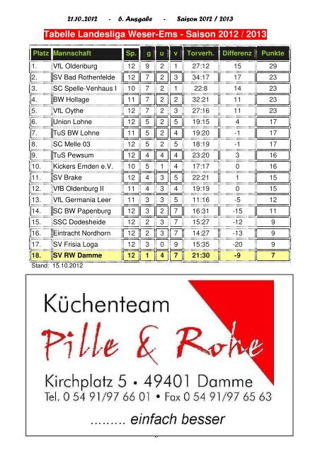 VfL Germania Leer - Rot Weiss Damme