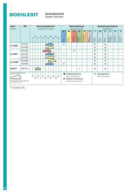 Technische Hinweise Technical hints