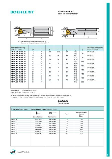 Technische Hinweise Technical hints