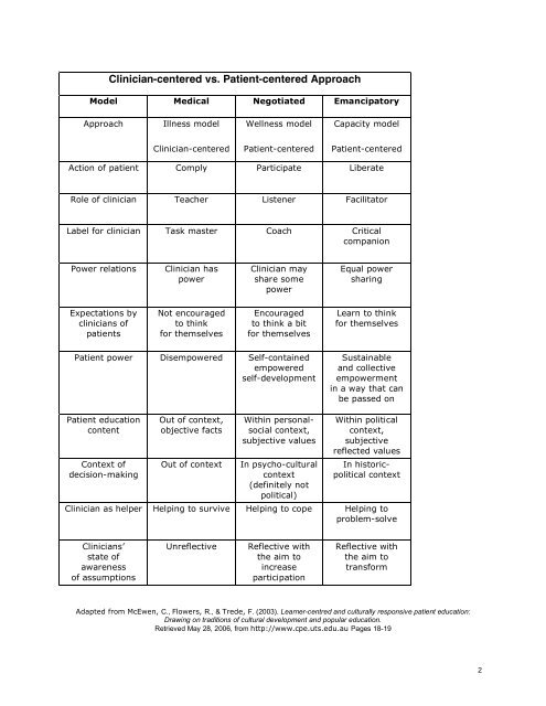 The Kleinman Questions handout - HCEA :: Health Care Education ...