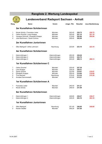 Rangliste 2. Wertung Landespokal Landesverband Radsport Sachsen