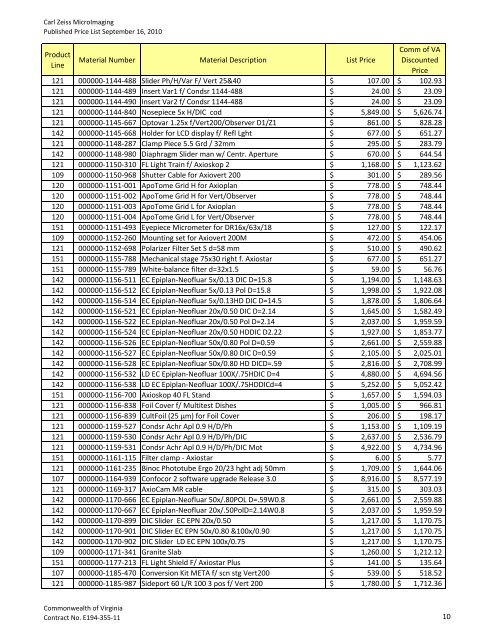 Master Price List - Commonwealth of Virginia