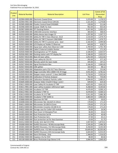 Master Price List - Commonwealth of Virginia