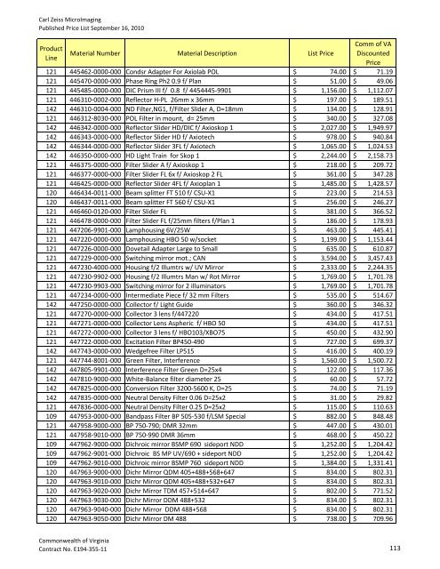 Master Price List - Commonwealth of Virginia