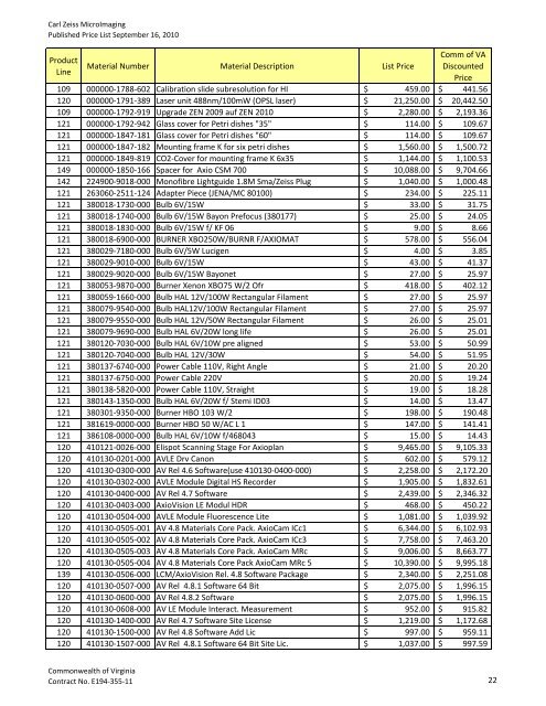 Master Price List - Commonwealth of Virginia