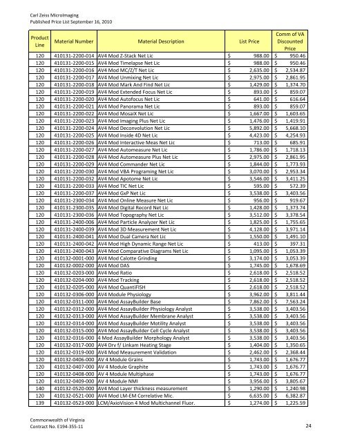 Master Price List - Commonwealth of Virginia