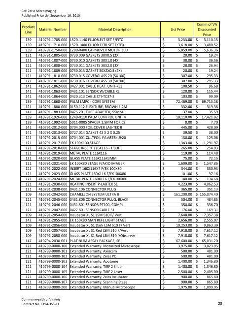 Master Price List - Commonwealth of Virginia