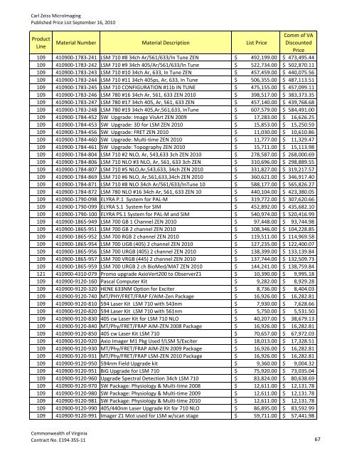 Master Price List - Commonwealth of Virginia