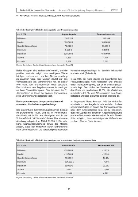 Asking prices and sale prices of owner-occupied houses in rural ...