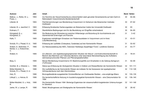 Verzeichnis der Zeitschrift Natur und Naturschutz - ILN Greifswald