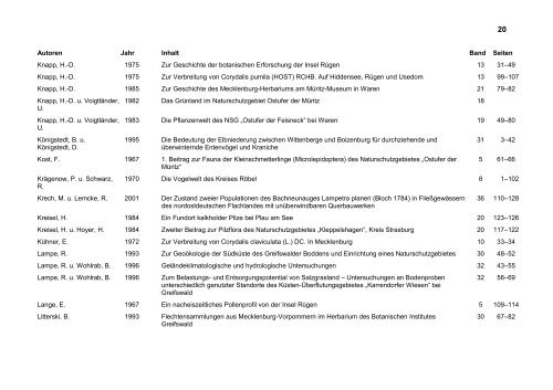 Verzeichnis der Zeitschrift Natur und Naturschutz - ILN Greifswald