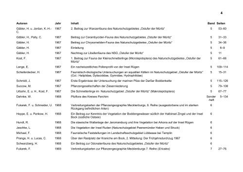 Verzeichnis der Zeitschrift Natur und Naturschutz - ILN Greifswald