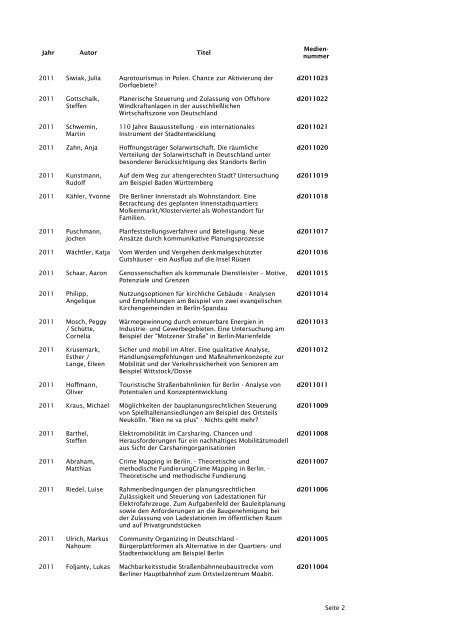 Diplomarbeiten des Instituts für Stadt- und Regionalplanung