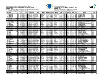 Official Holstein cow top list: Höchste 1000 Kühe mit nur konventione