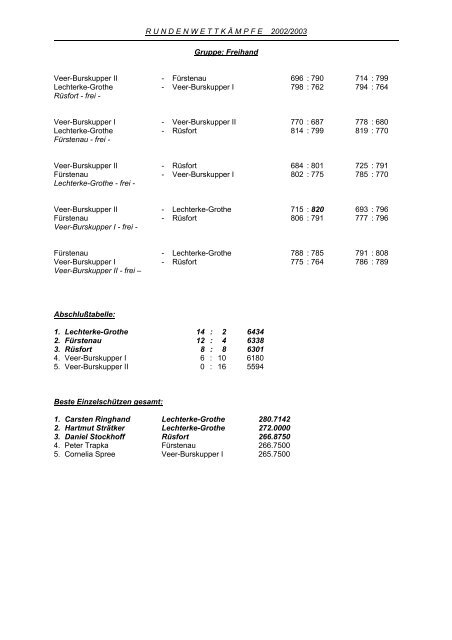 Ergebnisliste der Saison 2002/03