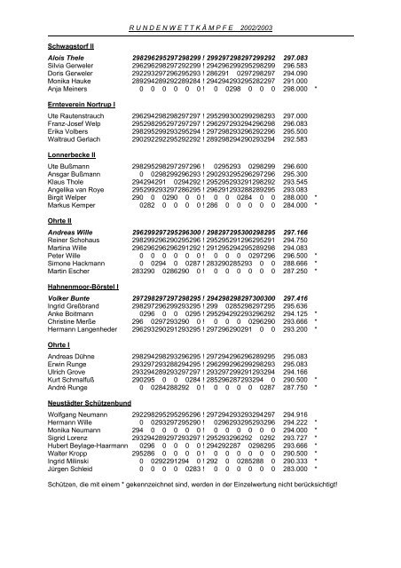 Ergebnisliste der Saison 2002/03