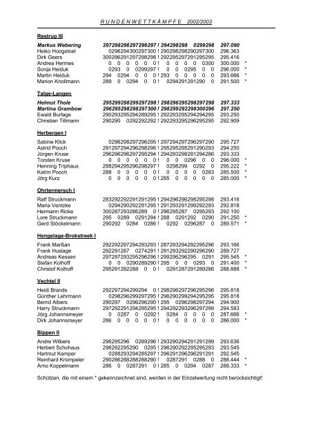 Ergebnisliste der Saison 2002/03