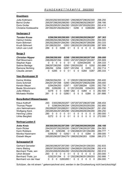 Ergebnisliste der Saison 2002/03