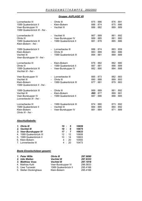 Ergebnisliste der Saison 2002/03