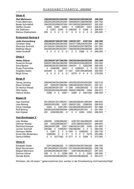 Ergebnisliste der Saison 2002/03