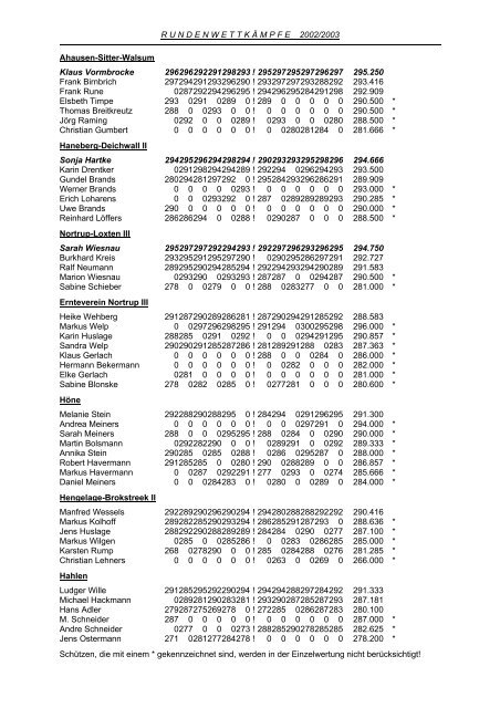 Ergebnisliste der Saison 2002/03