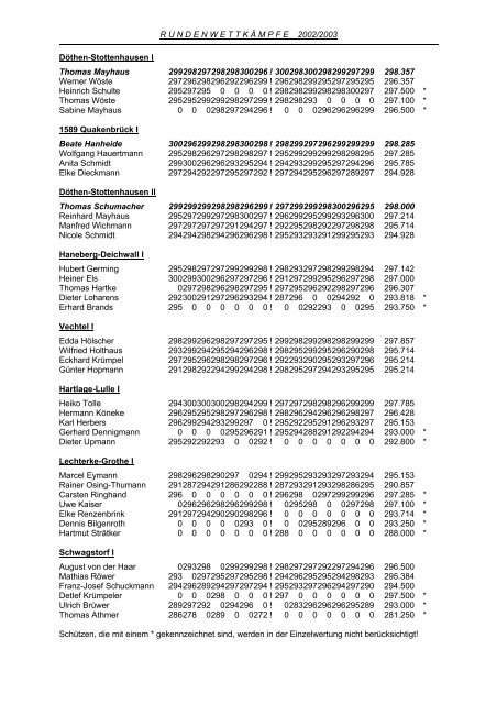 Ergebnisliste der Saison 2002/03