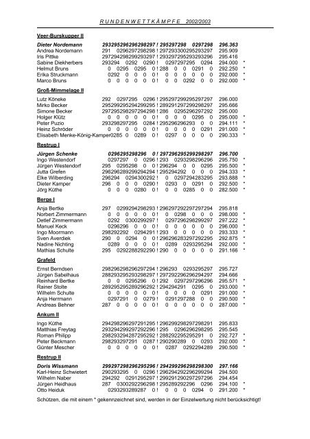 Ergebnisliste der Saison 2002/03